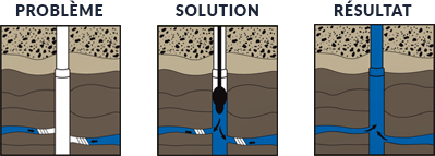 Exemple hydrofracturation